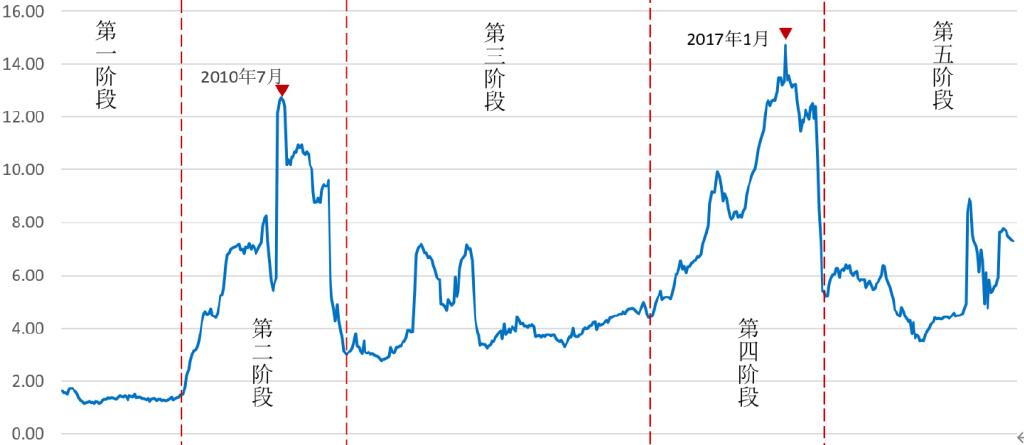 大蒜期货交易缩略图