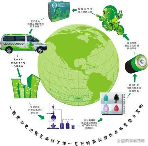 电动车能量回收强 中 弱哪个好
