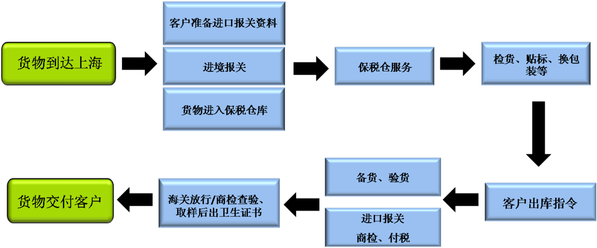 仓库保险怎么投保图标