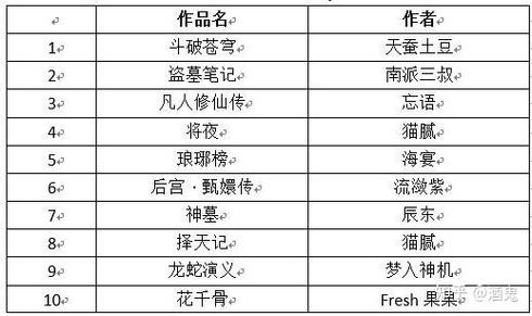 辰东三部曲的先后顺序缩略图