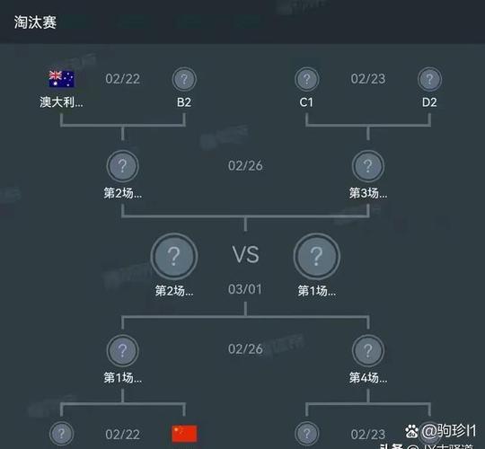 05年世青赛小组赛成绩