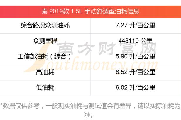 比亚迪秦燃油版多少钱缩略图
