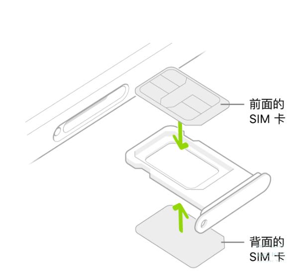 iphone卡槽哪个是卡1图标