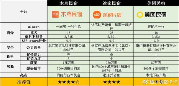 民宿平台排行榜前十名游戏截图