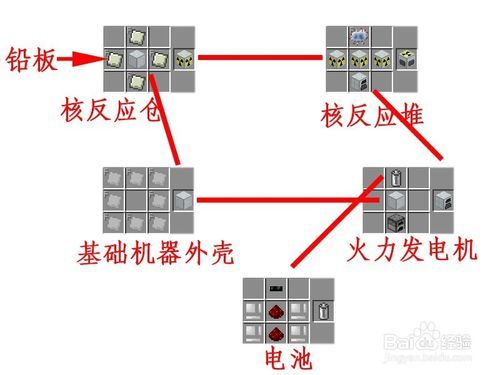 我的世界核工艺教程图标