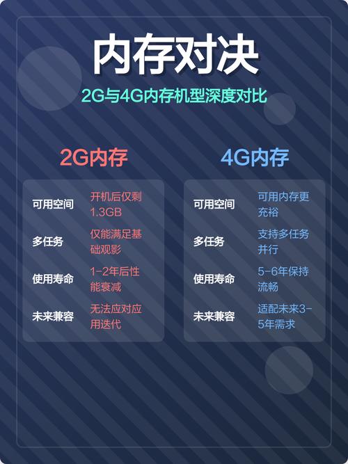 3g运存和4g运存实测游戏截图