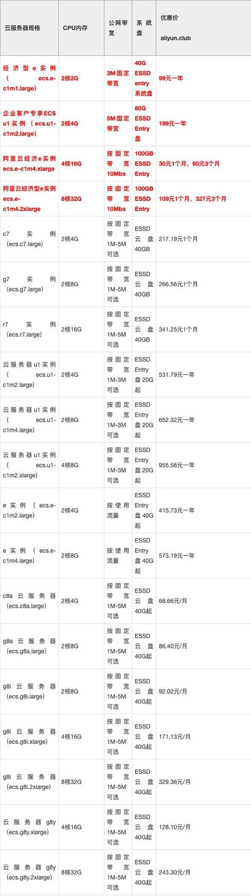 网站服务器多少钱一年
