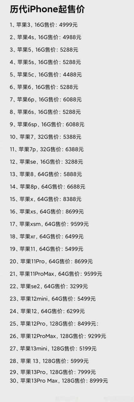 iphone所有型号图片图标