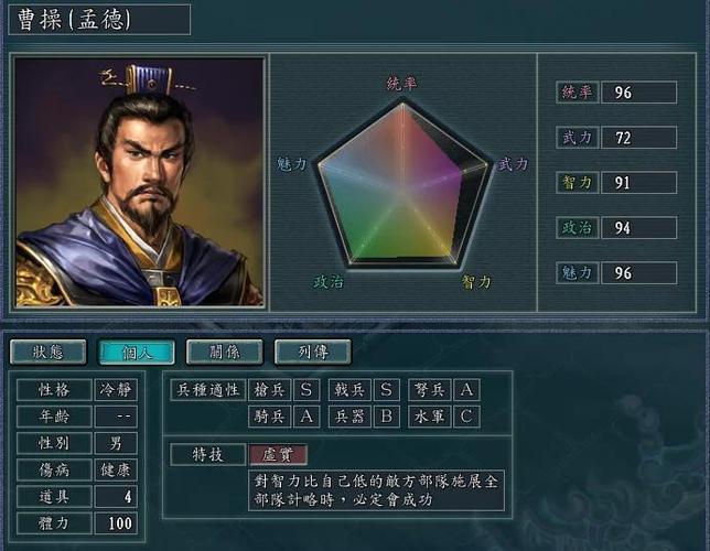 三国志人物排名