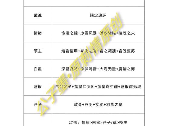斗罗大陆h5零氪阵容缩略图