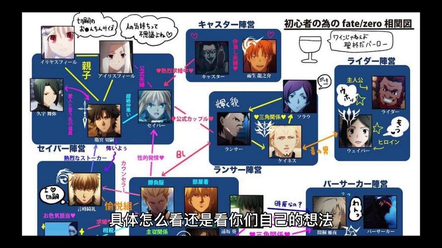 fate系列观看顺序缩略图