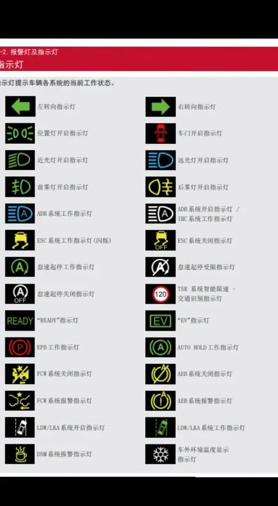 小车仪表灯故障大全图标