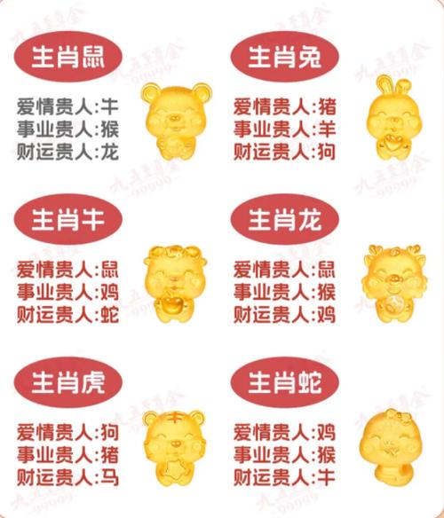 属鼠的事业贵人是谁