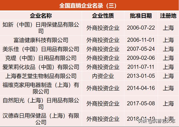 中国直销公司前十名缩略图