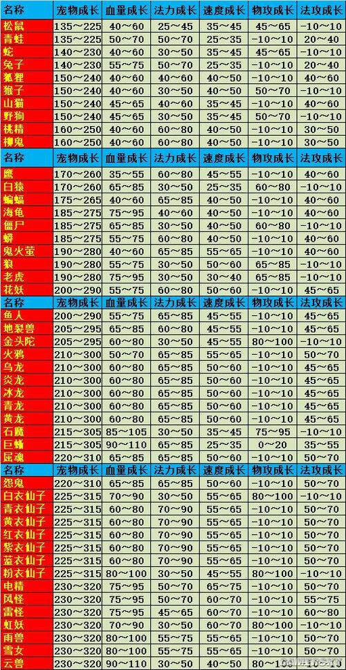 问道手游带什么宝宝比较好