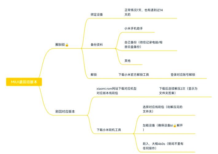 miui系统如何降级缩略图