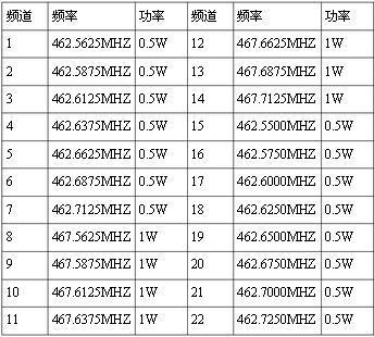摩托罗拉对讲机设置缩略图
