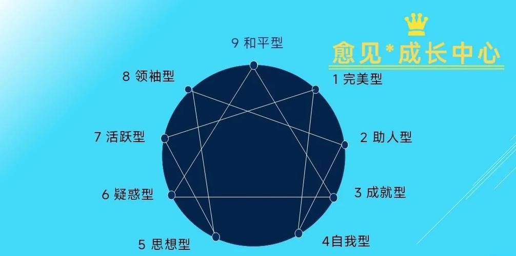 九型人格测试 免费缩略图