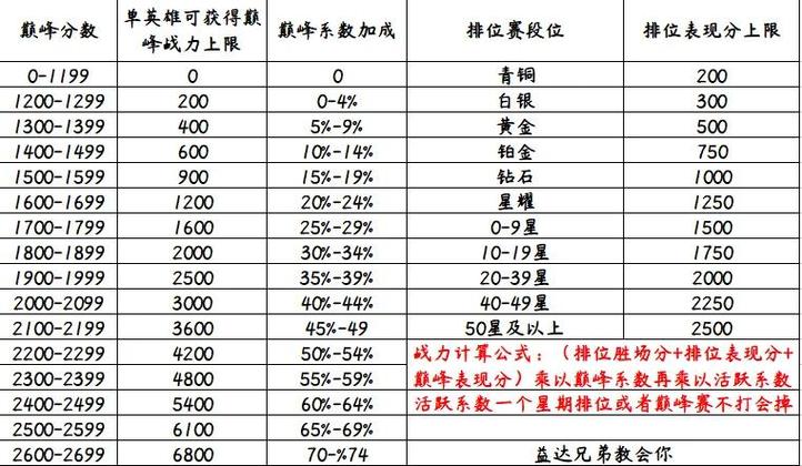 王者荣耀什么时候可以拿标图标