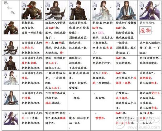 逆水寒职业cp榜