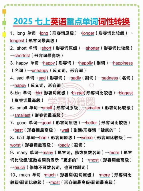 英语词性转换归纳大全缩略图