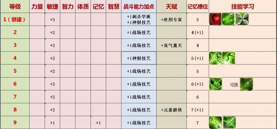 神界原罪2升级加点攻略缩略图