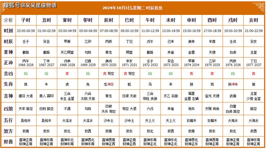 黄历择日宜忌缩略图