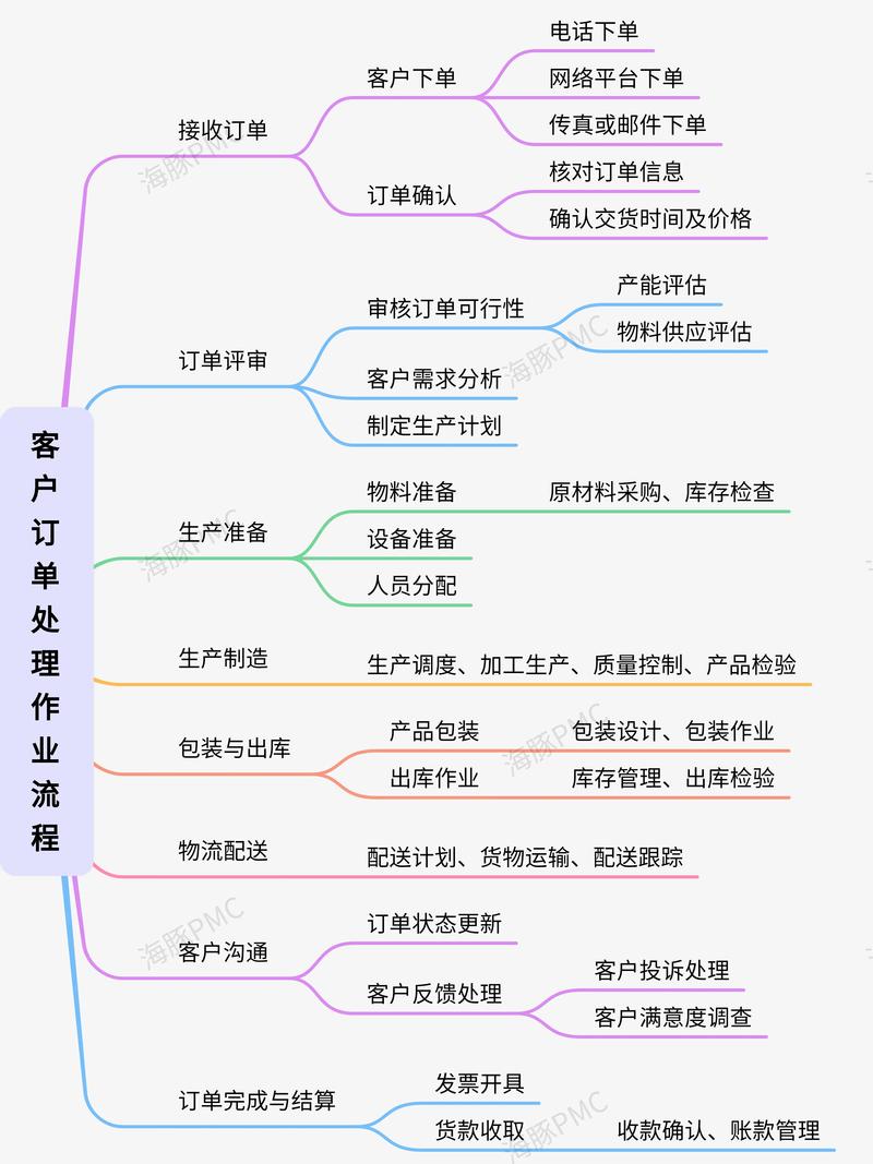 哈啰取消订单步骤缩略图