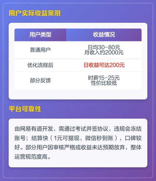 有道众包网页版