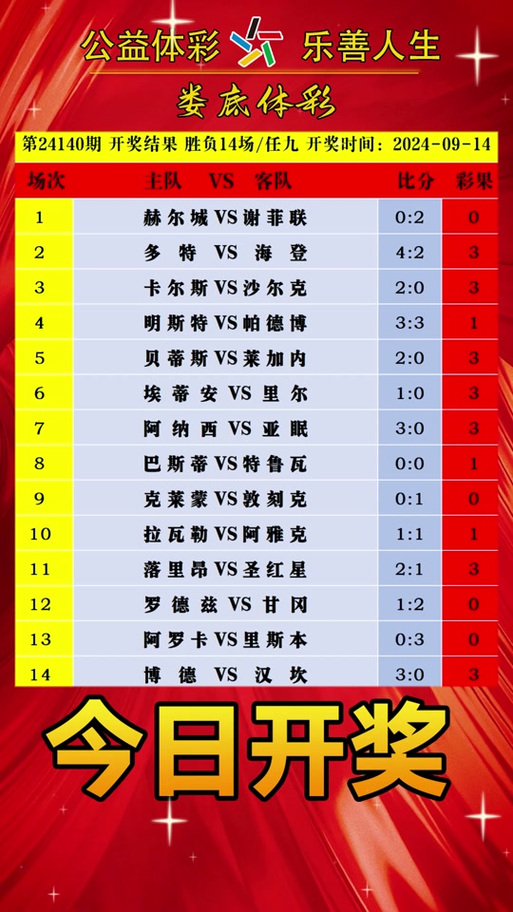 今日14场分析预测缩略图