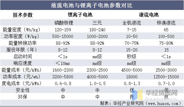 充电器48v20ah和48v12ah区别