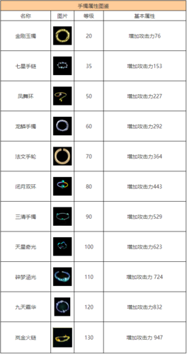 问道首饰属性强化缩略图
