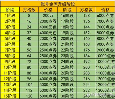 账号金库缩略图