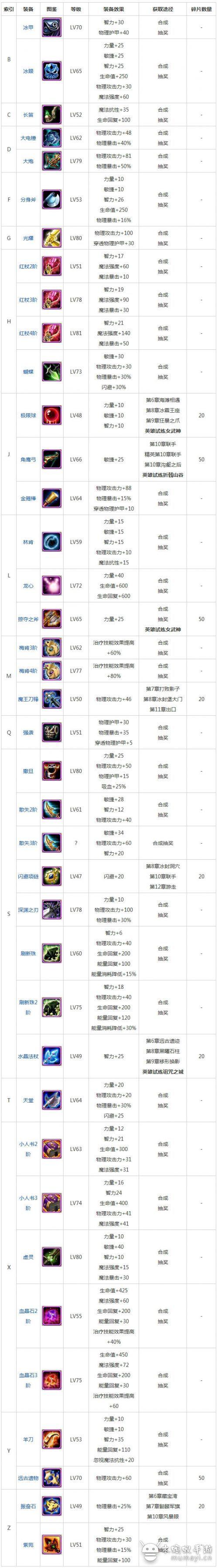 木蚂蚁登录游戏截图