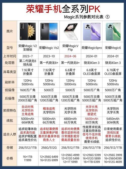 荣耀手机型号开头字母代表缩略图