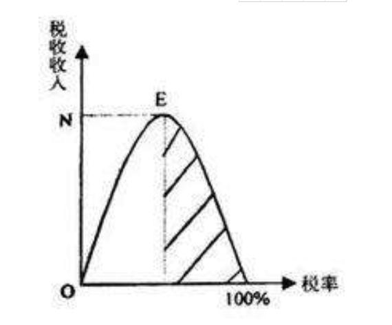 经济学著名定律缩略图