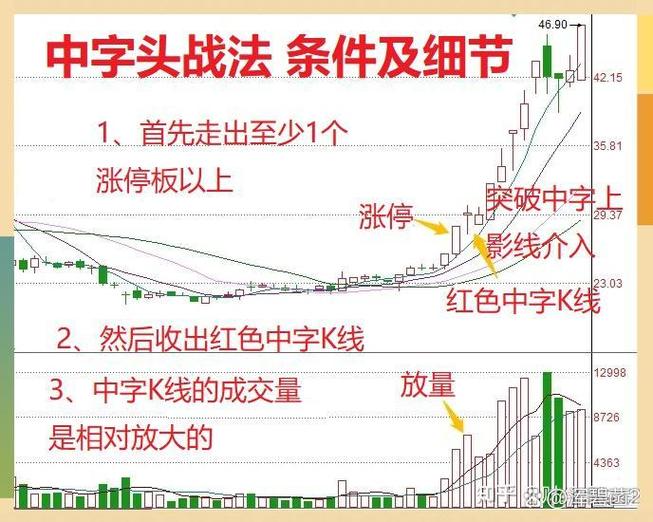 战法大全