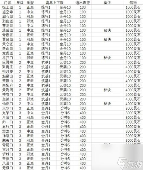修真四万年元婴期爆星攻略