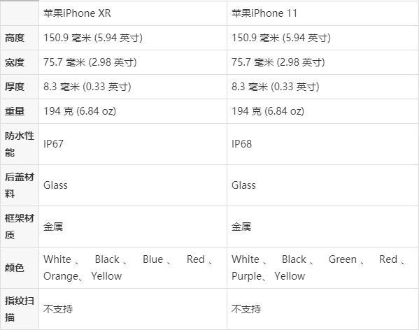 苹果XR参数详细参数配置游戏截图