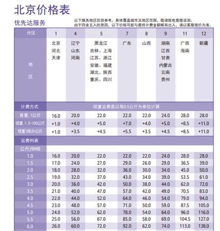 空运费收费标准一览表缩略图