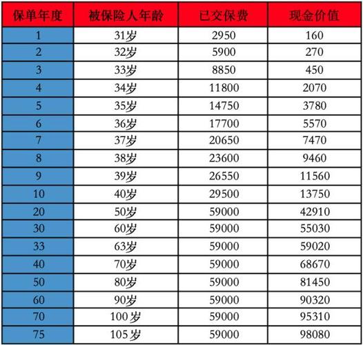 福禄康瑞买了7年可以退多少钱呢图标