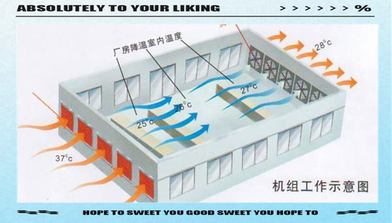 车间降温解决方案图标