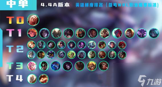 英雄联盟手游中单英雄排名缩略图
