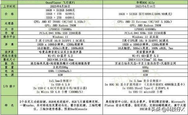 华硕最佳化和一般有什么区别