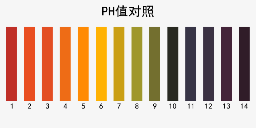 ph值酸碱对照表缩略图