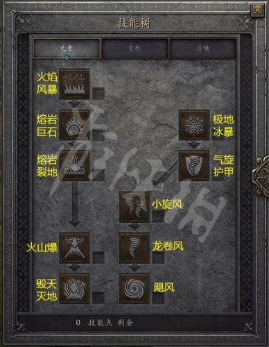 暗黑破坏神2德鲁伊攻略缩略图