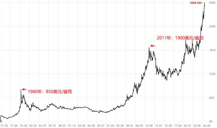 永盛鑫黄金实时行情缩略图