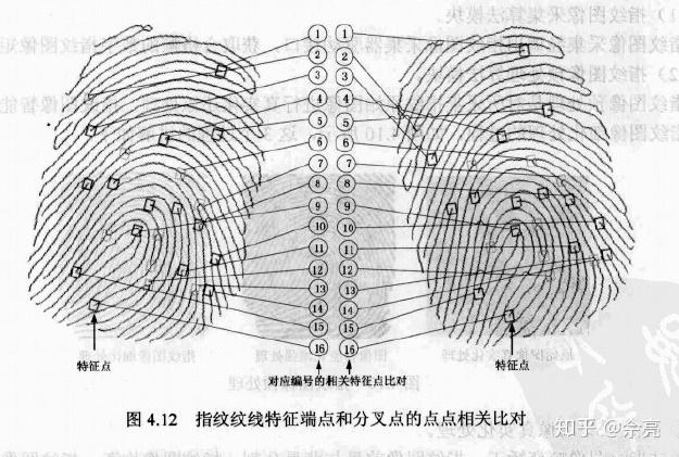 屏下指纹解锁和侧边指纹解锁哪个好图标