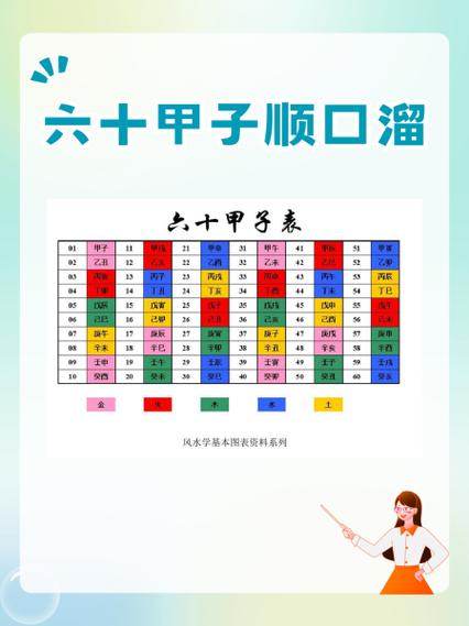 六十甲子口诀顺口溜缩略图