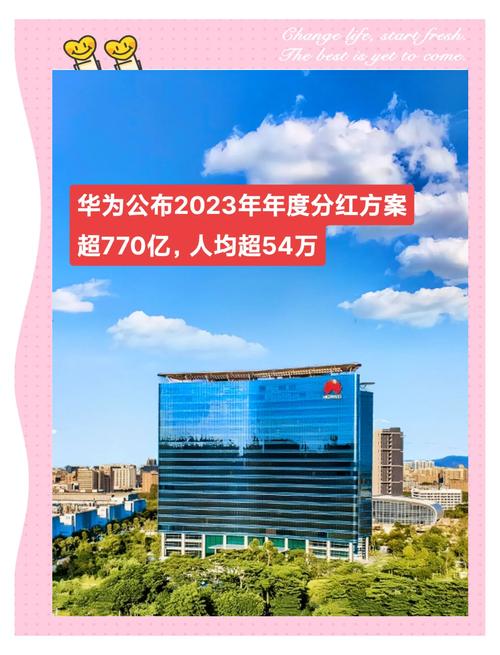 华为2022年员工分红图标